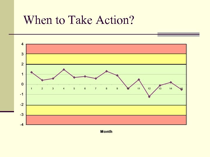 When to Take Action? 