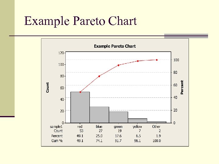 Example Pareto Chart 