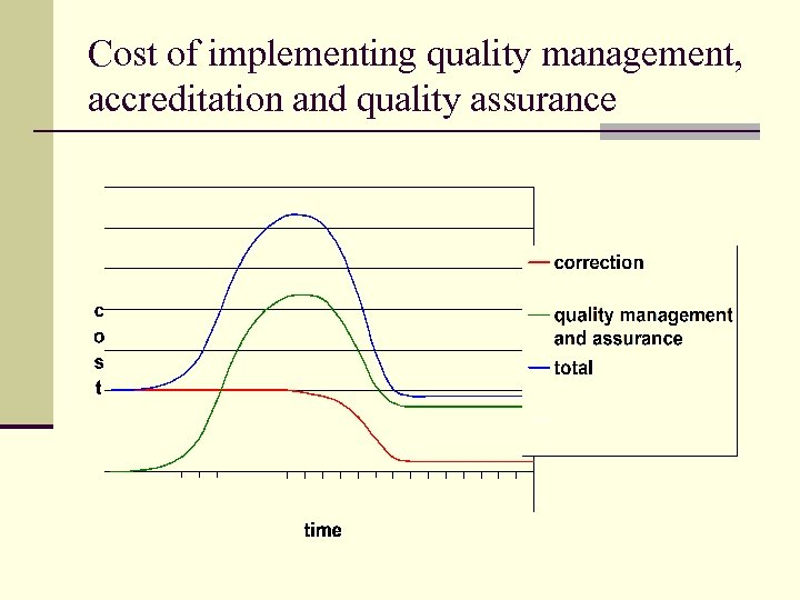 Cost of implementing quality management, accreditation and quality assurance 