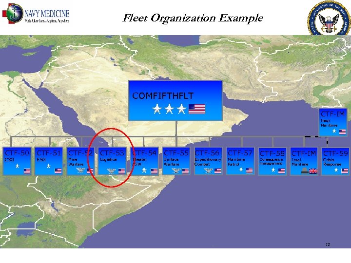 Fleet Organization Example COMFIFTHFLT CTF-IM Iraqi Maritime CTF-50 CSG CTF-51 ESG CTF-52 CTF-53 Mine