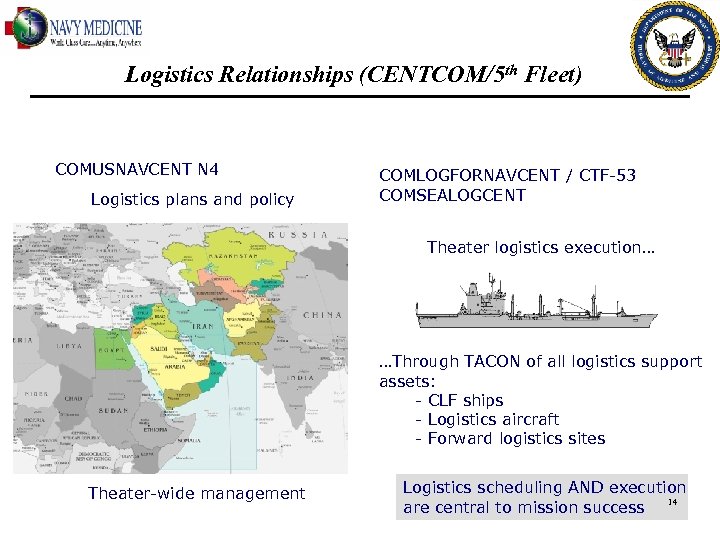 Logistics Relationships (CENTCOM/5 th Fleet) COMUSNAVCENT N 4 Logistics plans and policy COMLOGFORNAVCENT /