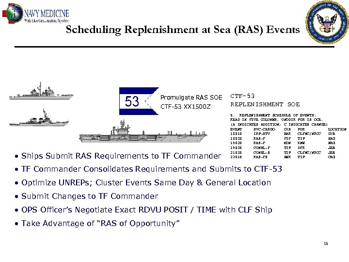 Scheduling Replenishment at Sea (RAS) Events Promulgate RAS SOE CTF-53 XX 1500 Z •