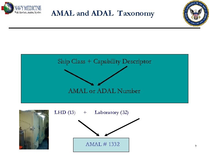 AMAL and ADAL Taxonomy Ship Class + Capability Descriptor AMAL or ADAL Number LHD