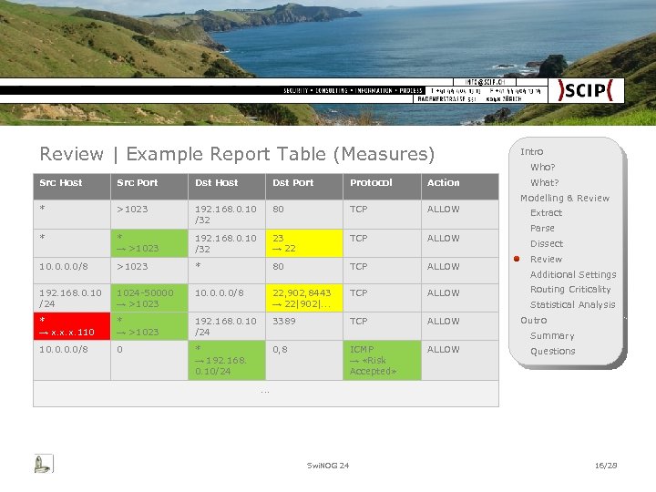 Review | Example Report Table (Measures) Src Host Src Port Dst Host Dst Port