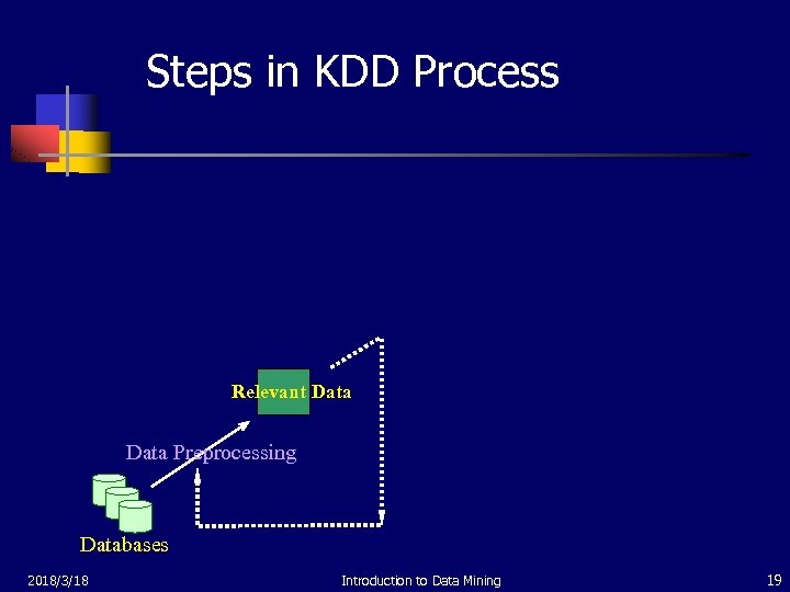 Steps in KDD Process Relevant Data Preprocessing Databases 2018/3/18 Introduction to Data Mining 19