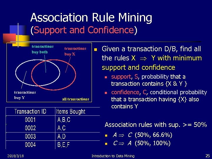 Association Rule Mining (Support and Confidence) transactions buy both transactions buy X n Given