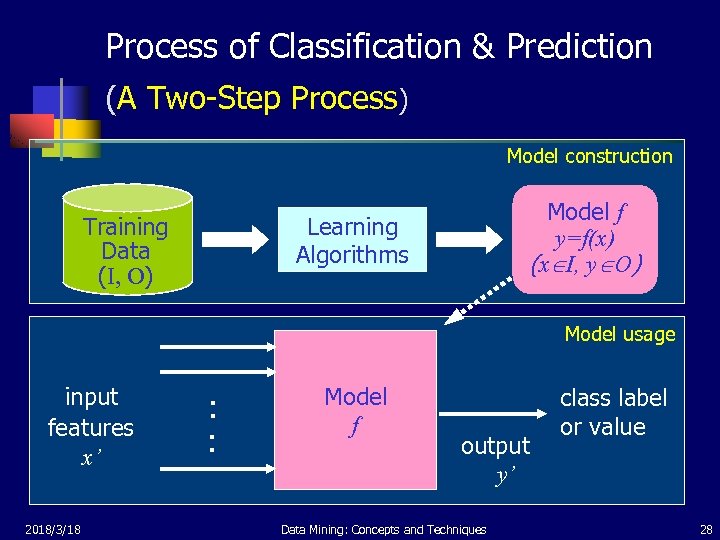 Process of Classification & Prediction (A Two-Step Process) Model construction Model f y=f(x) (x