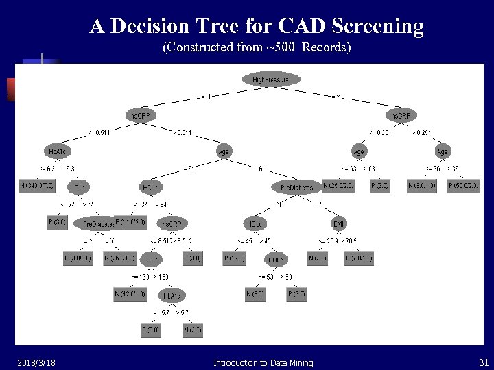 A Decision Tree for CAD Screening (Constructed from ~500 Records) 2018/3/18 Introduction to Data