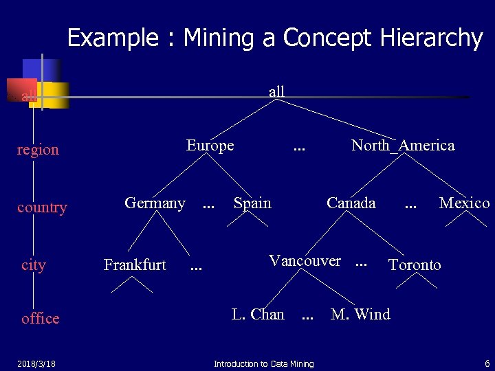 Example : Mining a Concept Hierarchy all Europe region country city office 2018/3/18 Germany