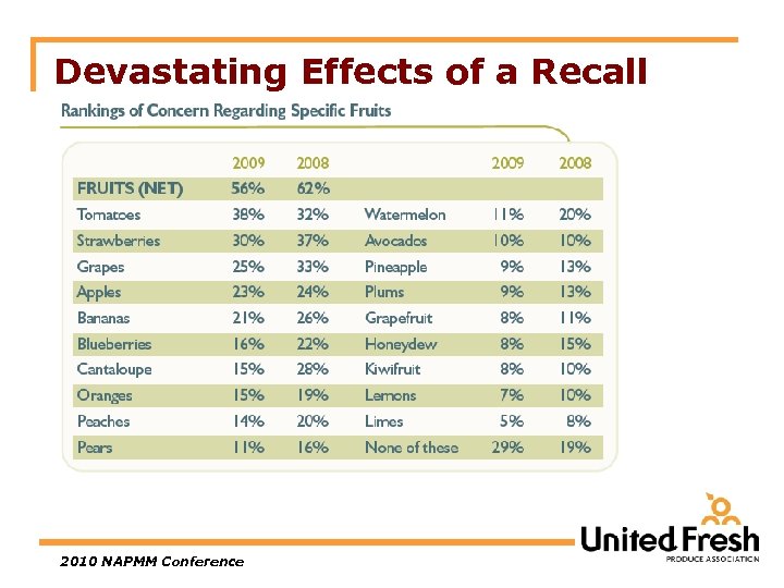 Devastating Effects of a Recall 2010 NAPMM Conference 