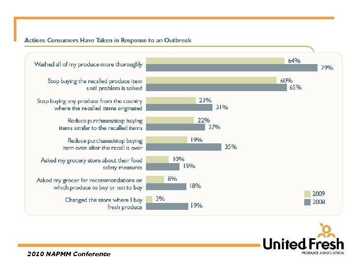 2010 NAPMM Conference 