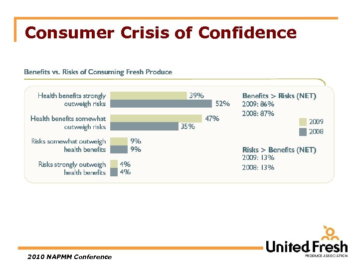 Consumer Crisis of Confidence 2010 NAPMM Conference 