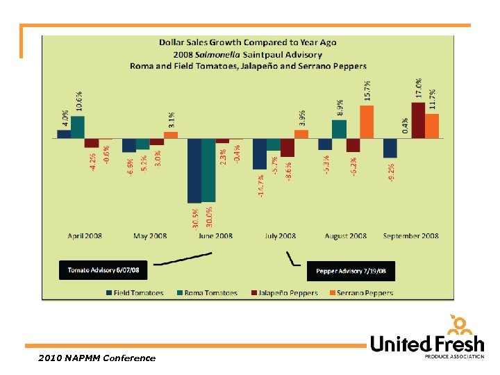 2010 NAPMM Conference 