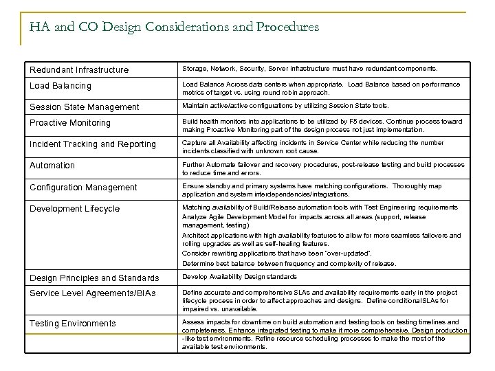 HA and CO Design Considerations and Procedures Redundant Infrastructure Storage, Network, Security, Server infrastructure