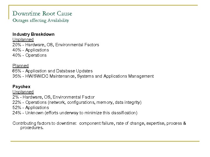 Downtime Root Cause Outages affecting Availability Industry Breakdown Unplanned 20% - Hardware, OS, Environmental