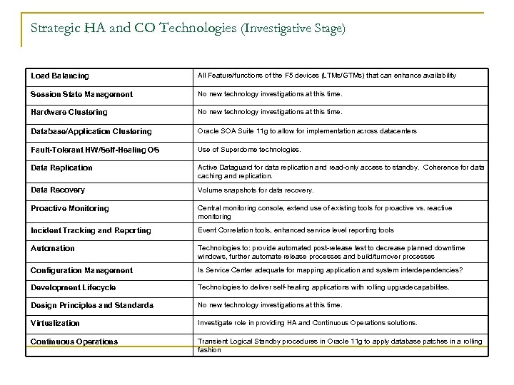 Strategic HA and CO Technologies (Investigative Stage) Load Balancing All Feature/functions of the F