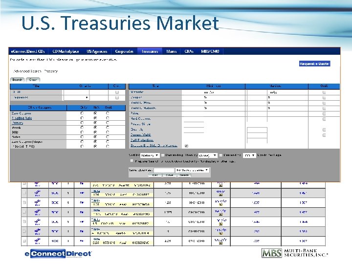 U. S. Treasuries Market 