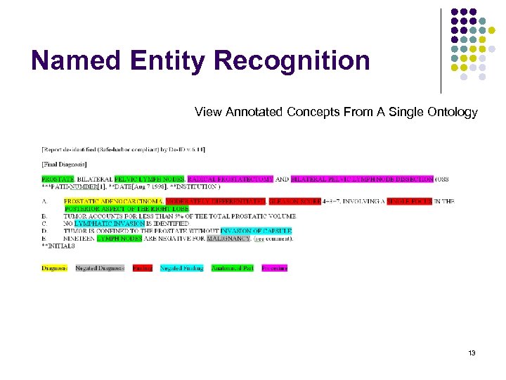 Named Entity Recognition View Annotated Concepts From A Single Ontology 13 
