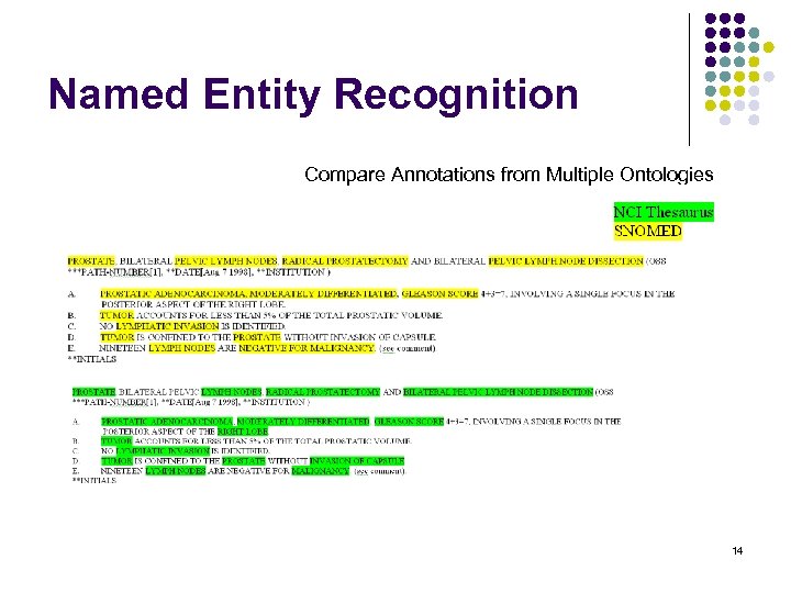 Named Entity Recognition Compare Annotations from Multiple Ontologies 14 