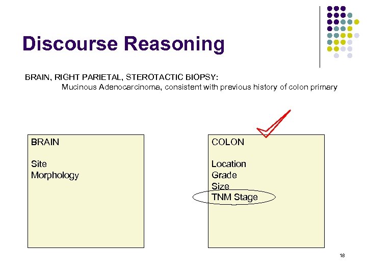 Discourse Reasoning BRAIN, RIGHT PARIETAL, STEROTACTIC BIOPSY: Mucinous Adenocarcinoma, consistent with previous history of