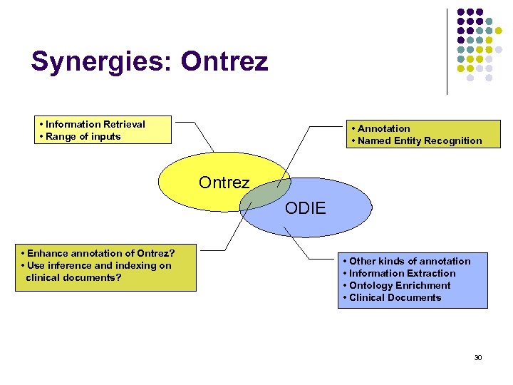 Synergies: Ontrez • Information Retrieval • Range of inputs • Annotation • Named Entity