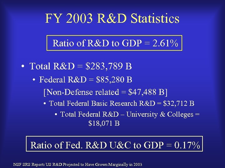 FY 2003 R&D Statistics Ratio of R&D to GDP = 2. 61% • Total