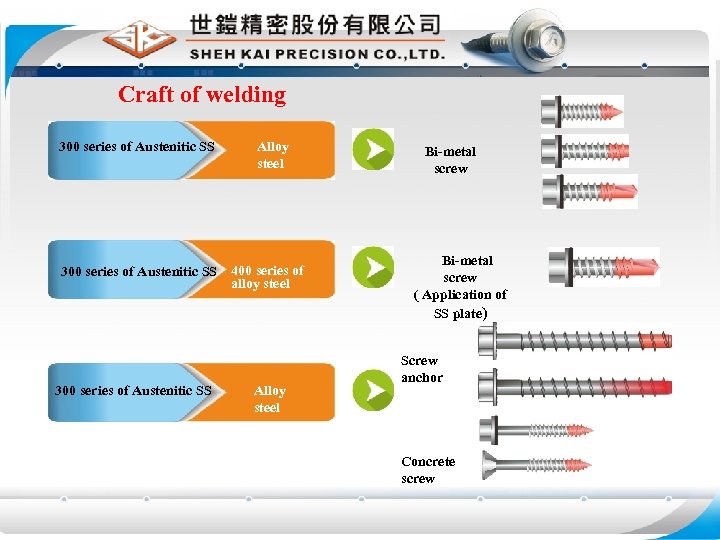  Craft of welding 300 series of Austenitic SS Alloy steel 300 series of