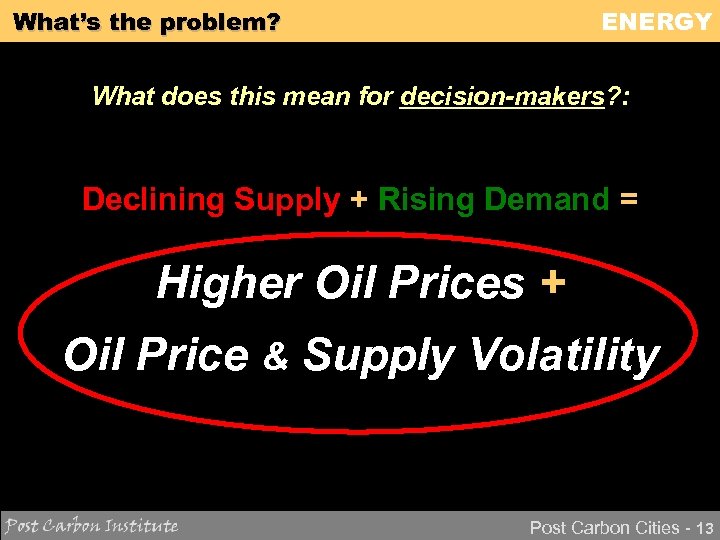 ENERGY What’s the problem? What does this mean for decision-makers? : Declining Supply +