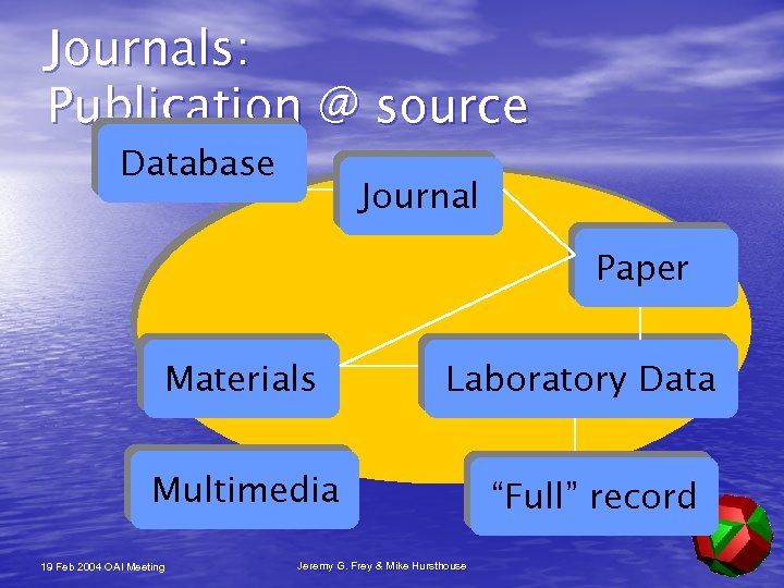 Journals: Publication @ source Database Journal Paper Materials Laboratory Data Multimedia 19 Feb 2004