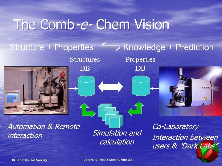 The Comb-e- Chem Vision Structure + Properties Structures DB Automation & Remote interaction 19