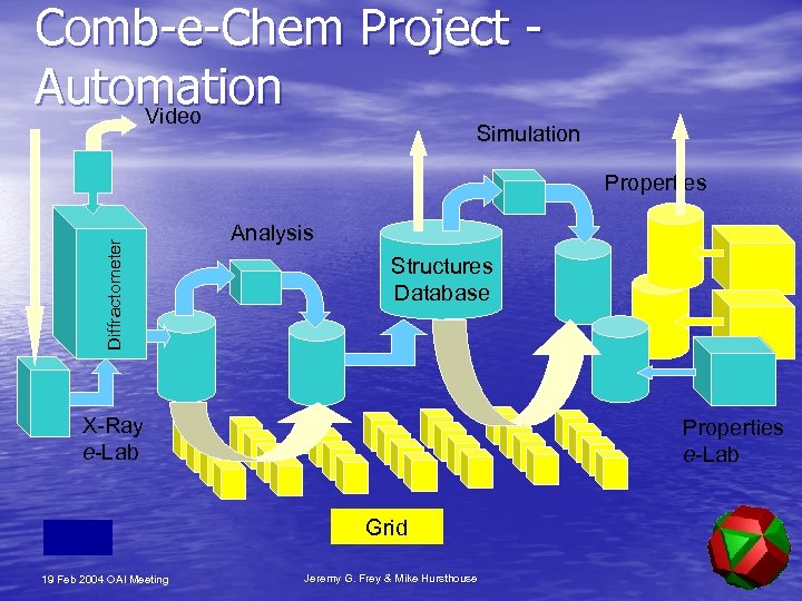 Comb-e-Chem Project Automation Video Simulation Diffractometer Properties Analysis Structures Database X-Ray e-Lab Properties e-Lab