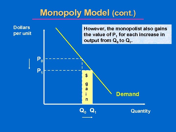 Monopoly Model (cont. ) Dollars per unit However, the monopolist also gains the value