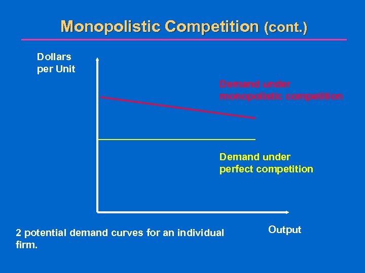 Monopolistic Competition (cont. ) Dollars per Unit Demand under monopolistic competition Demand under perfect