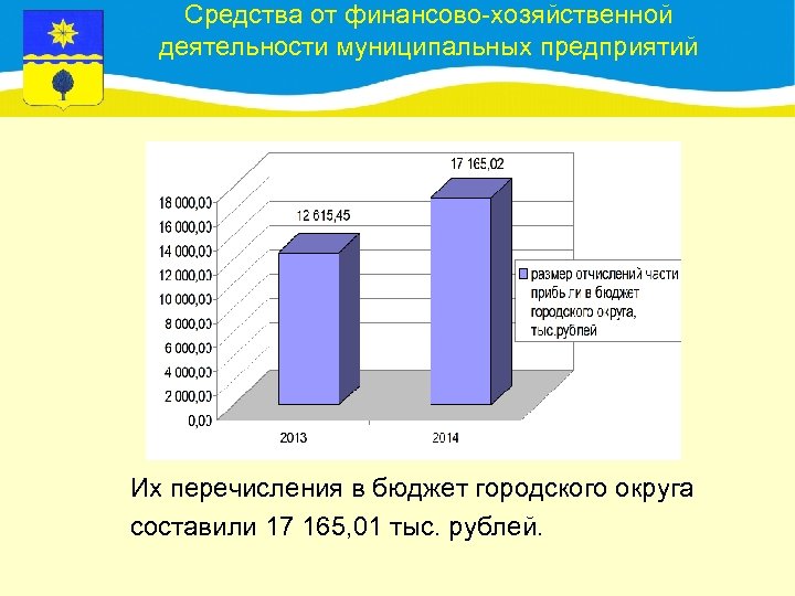 Средства от финансово-хозяйственной деятельности муниципальных предприятий Их перечисления в бюджет городского округа составили 17