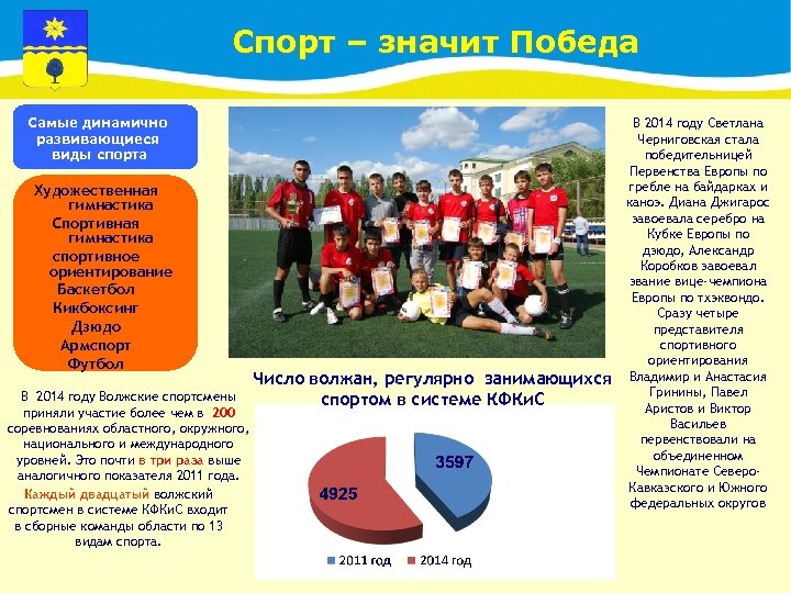 Спорт – значит Победа Самые динамично развивающиеся виды спорта Художественная гимнастика Спортивная гимнастика спортивное