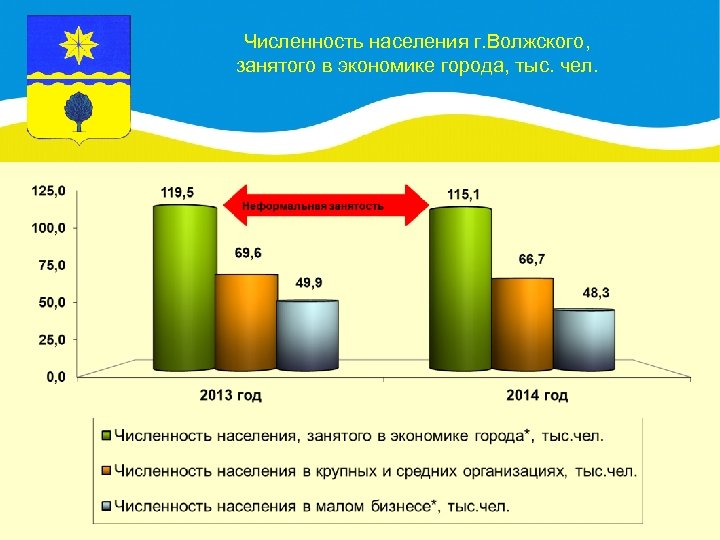 Численность волгоградской. Численность населения в Волжском Волгоградской области на 2020. Волжский численность населения 2021. Волжский Волгоградская область численность населения 2020. Волжский население численность 2020.