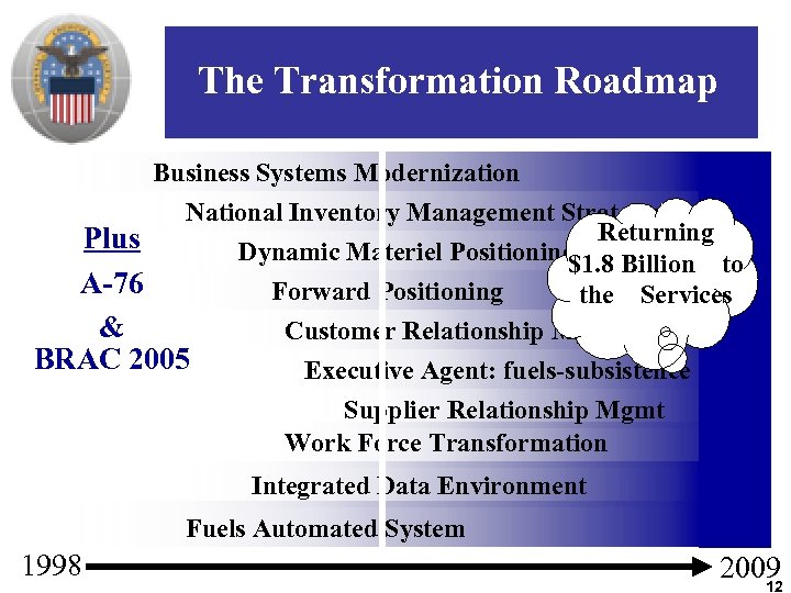 The Transformation Roadmap Business Systems Modernization National Inventory Management Strategy Returning Plus Dynamic Materiel