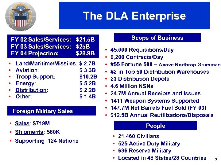 The DLA Enterprise FY 02 Sales/Services: $21. 5 B FY 03 Sales/Services: $25 B