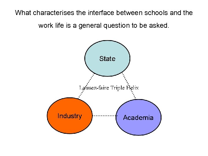 What characterises the interface between schools and the work life is a general question