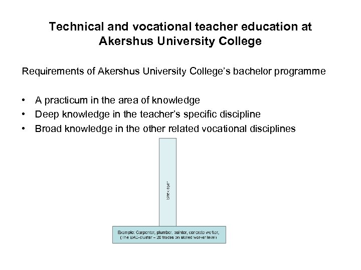Technical and vocational teacher education at Akershus University College Requirements of Akershus University College’s