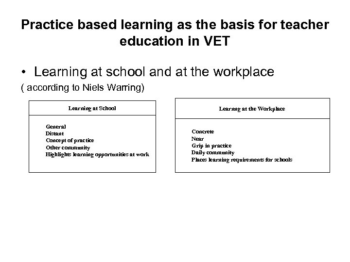 Practice based learning as the basis for teacher education in VET • Learning at