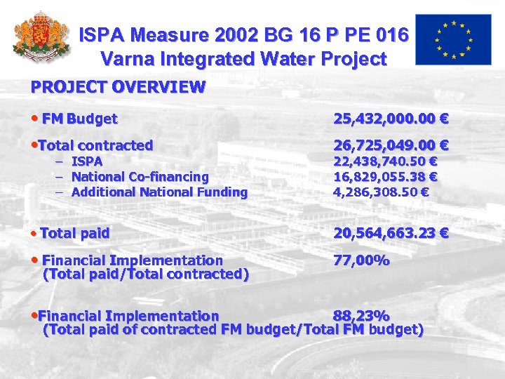 ISPA Measure 2002 BG 16 P PE 016 Varna Integrated Water Project PROJECT OVERVIEW