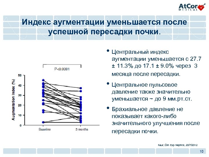 Индекс центральной