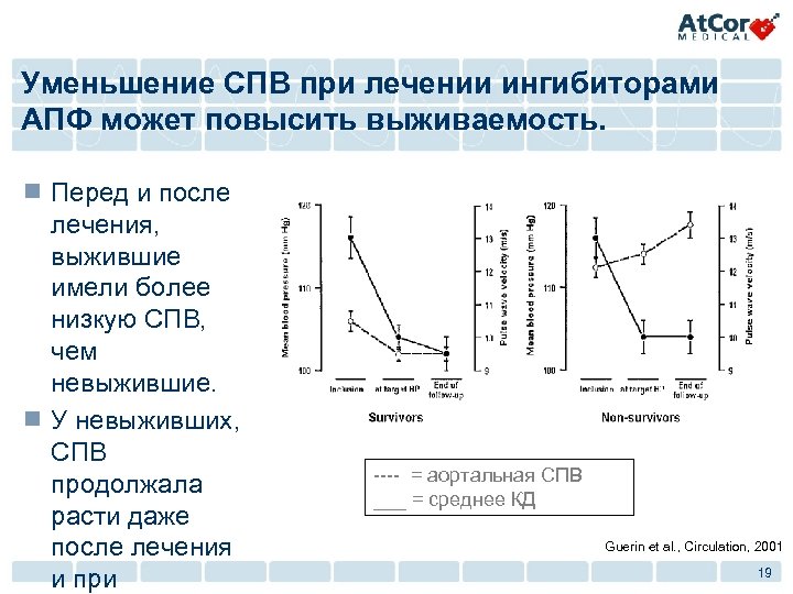 Схема спв это