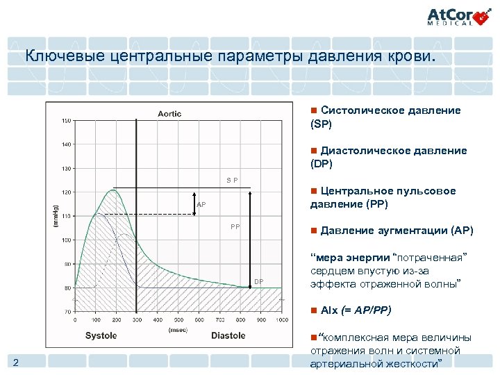 Ключевые центральные параметры давления крови. n Систолическое давление (SP) n Диастолическое давление (DP) SP