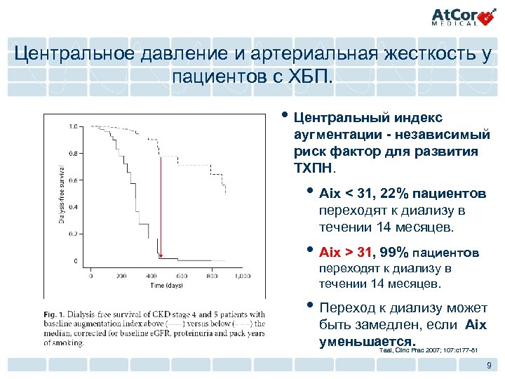 Центральное давление и артериальная жесткость у пациентов с ХБП. • Центральный индекс аугментации -