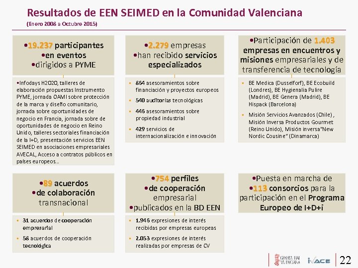 Resultados de EEN SEIMED en la Comunidad Valenciana (Enero 2008 a Octubre 2015) •