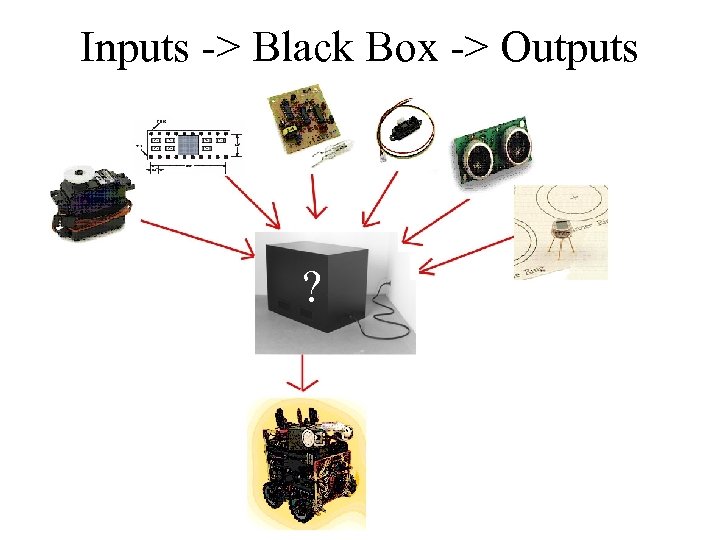 Inputs -> Black Box -> Outputs ? 