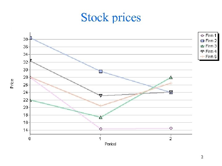 Stock prices 2 
