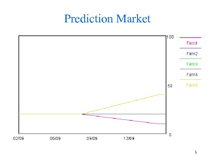 Prediction Market 3 